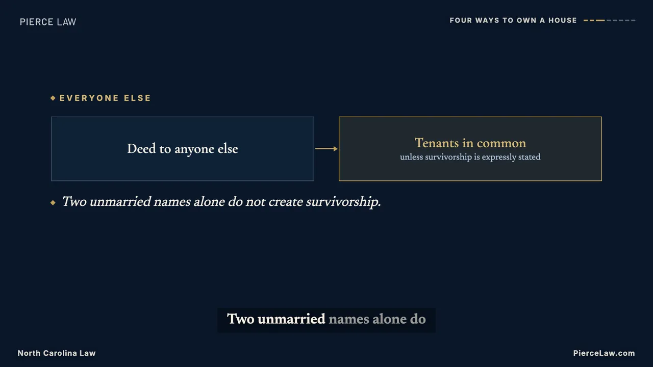 flow board keyframe