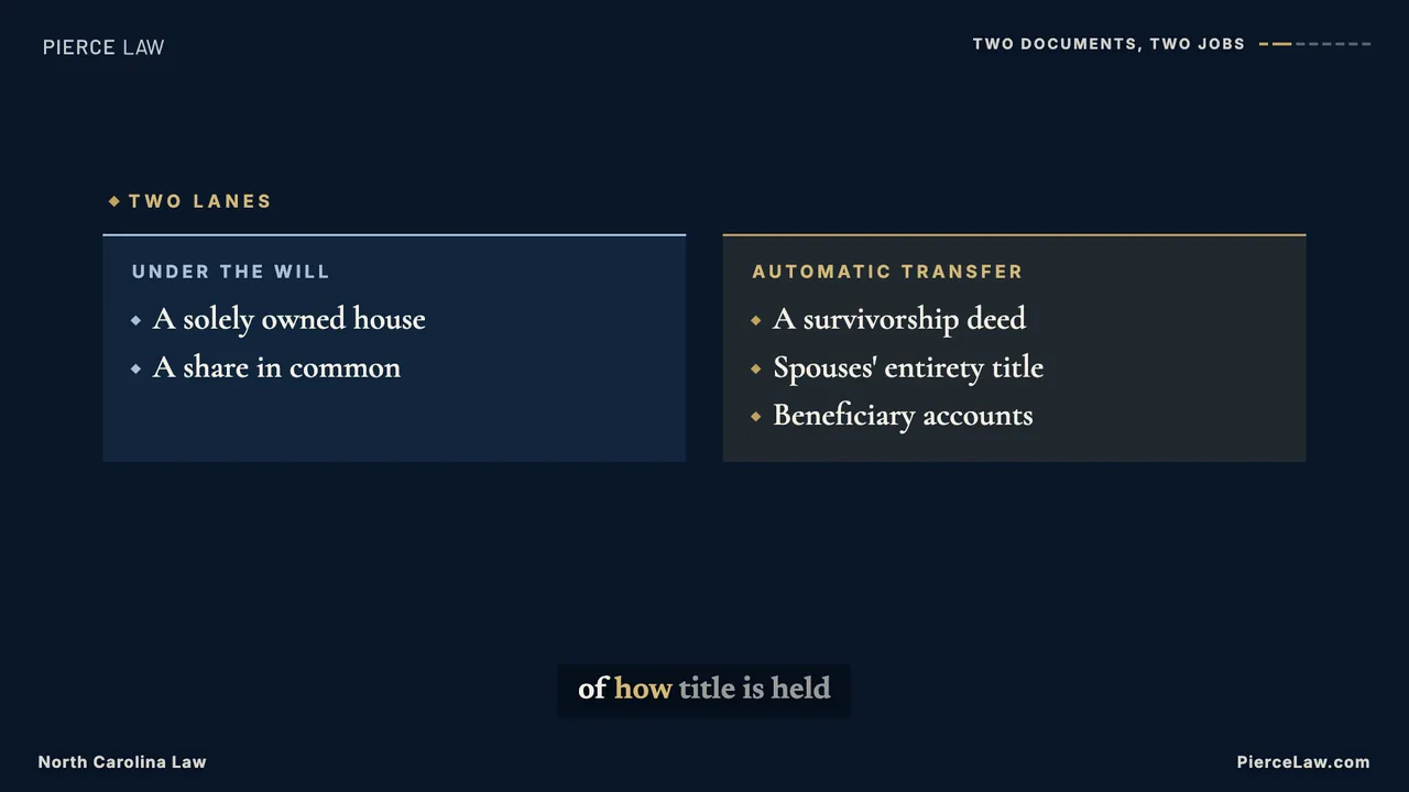 compare board keyframe